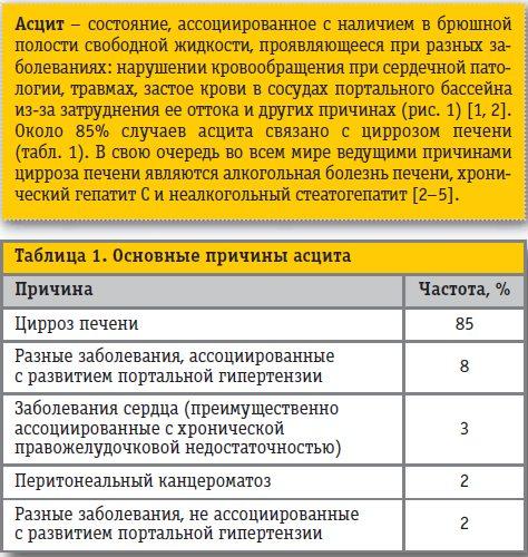 Лапароцентез брюшной полости при асците | Клиника НАКФФ