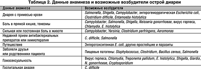 Понос и температура 37.5 у взрослого